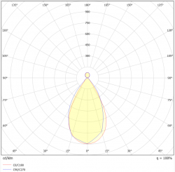 Valonjakokaavio DUAL LINE UGR19 riippuvalaisin 36W 1200mm